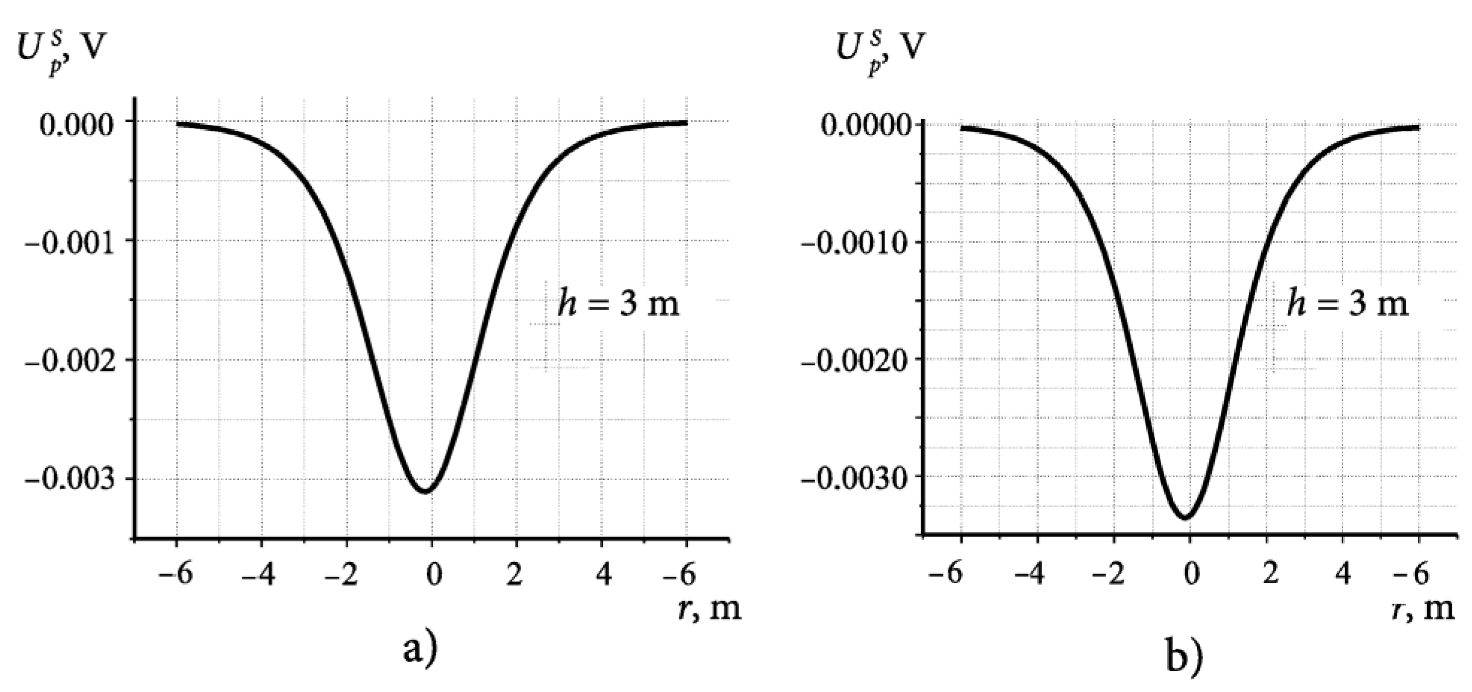 Applsci 13 02012 g005 550