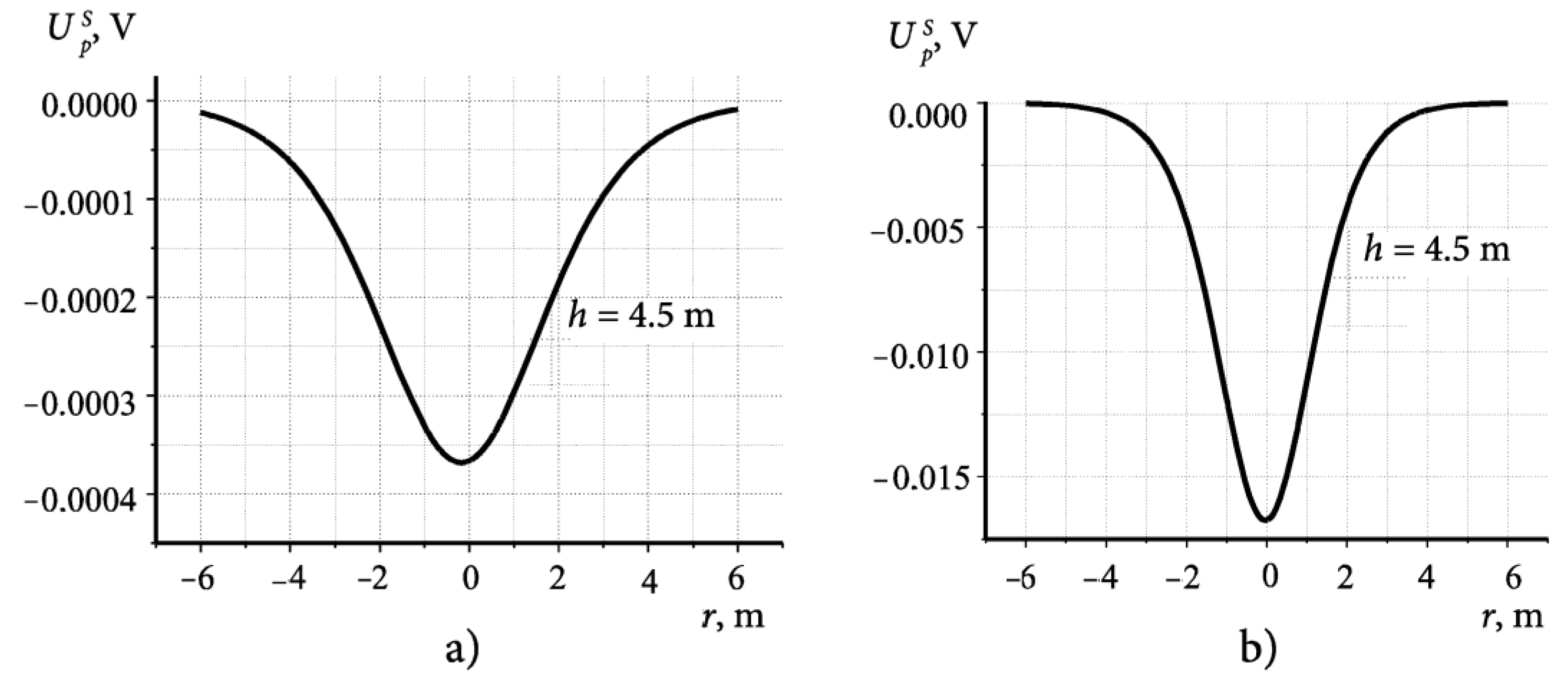 Applsci 13 02012 g006 550