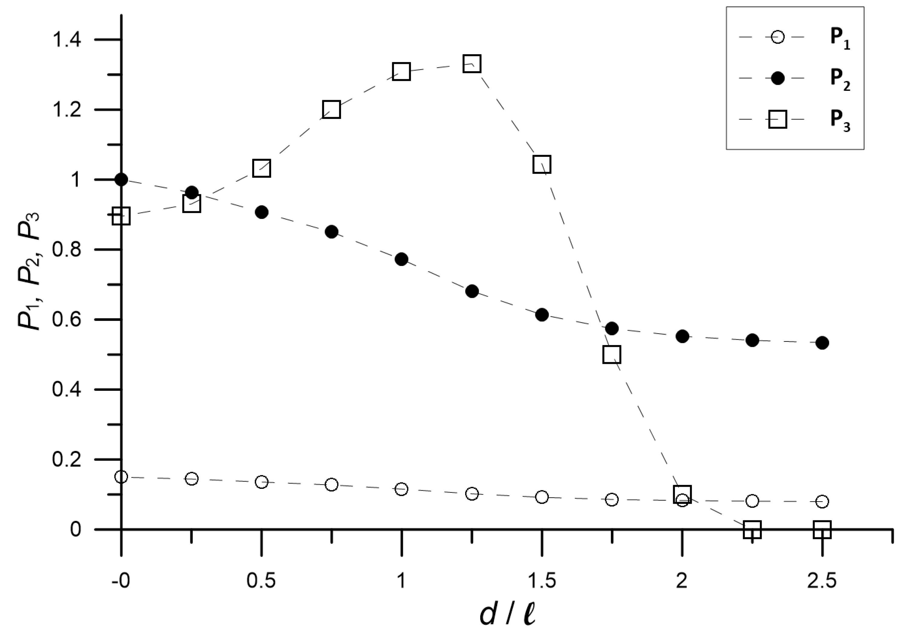 Applsci 13 02015 g005 550