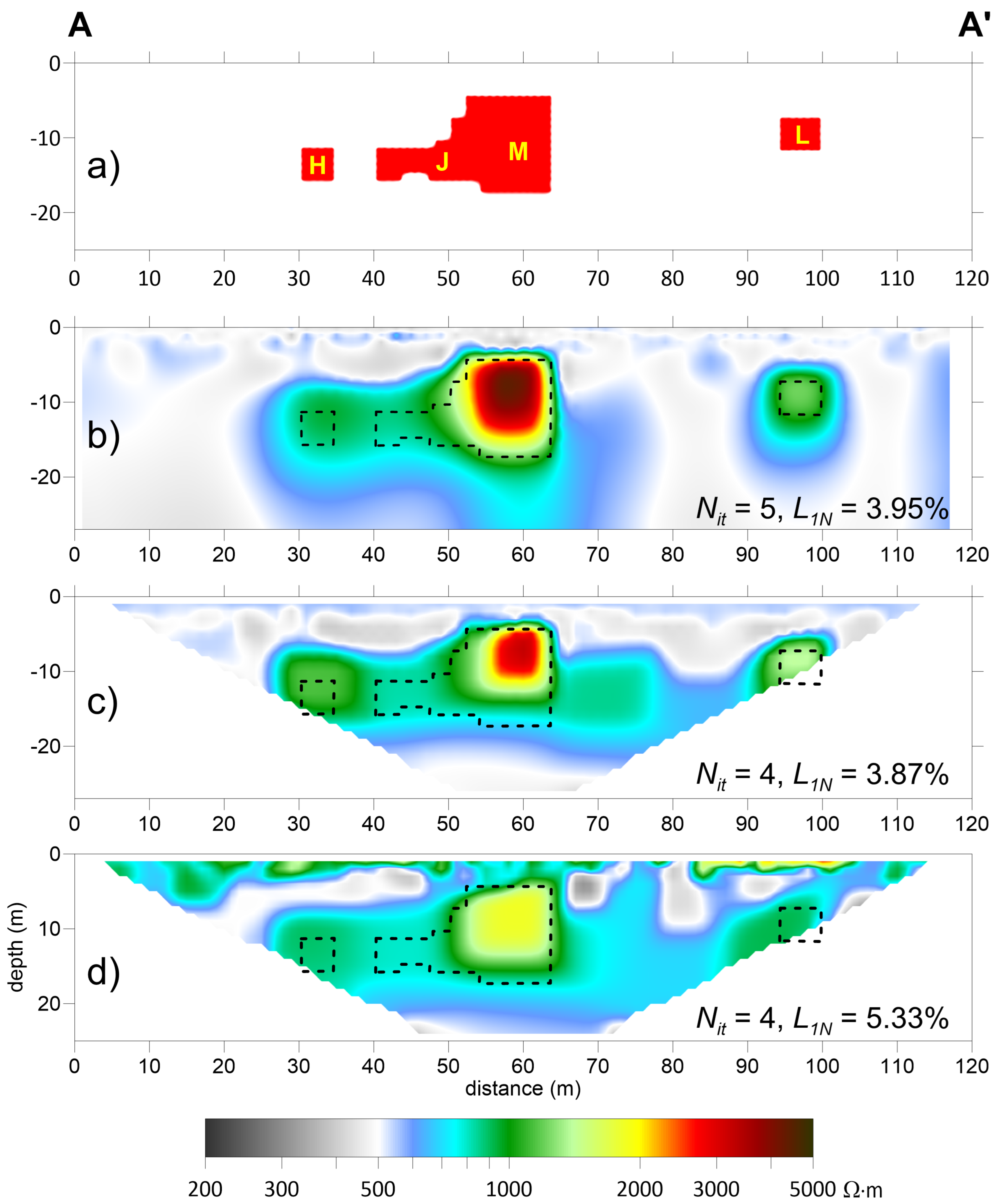 Applsci 13 02015 g012 550