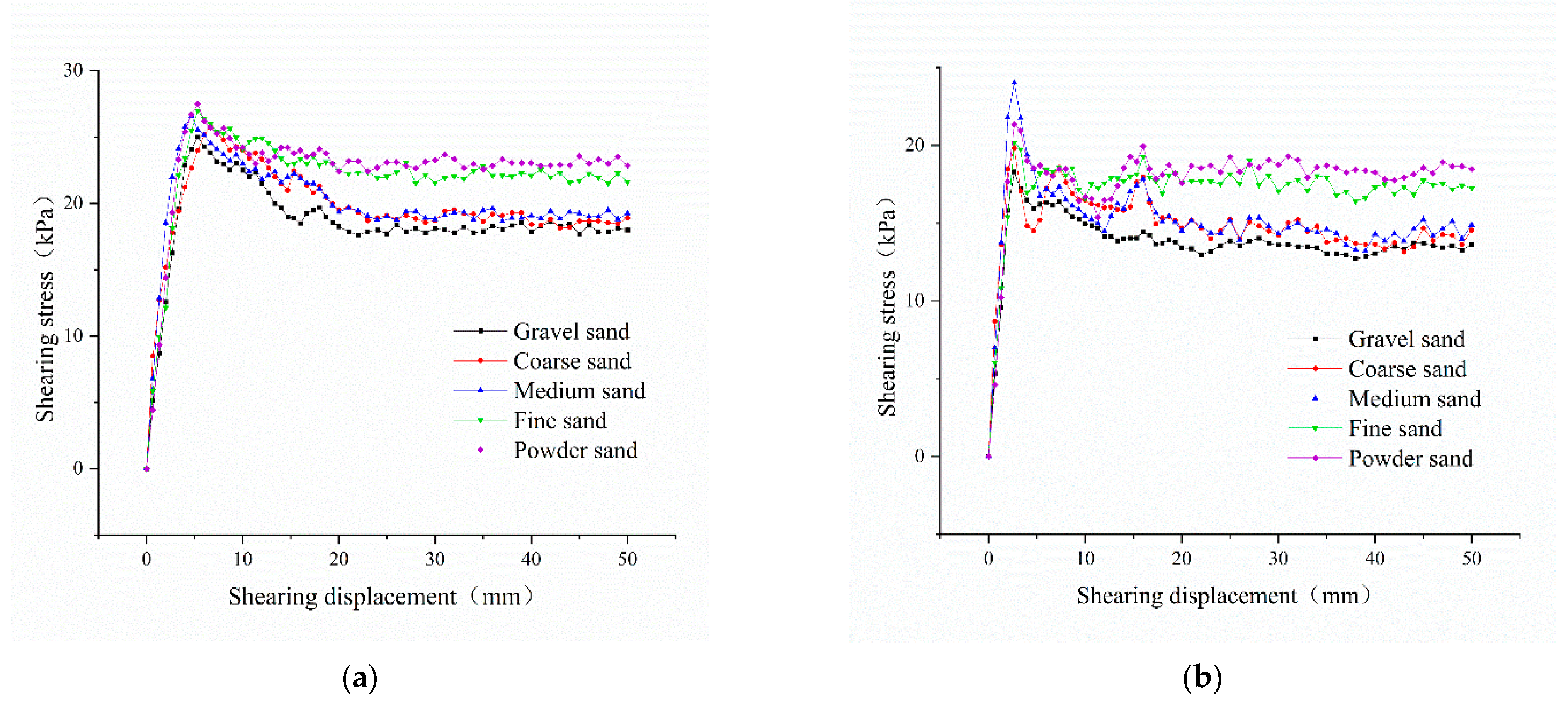 Applsci 13 02016 g003