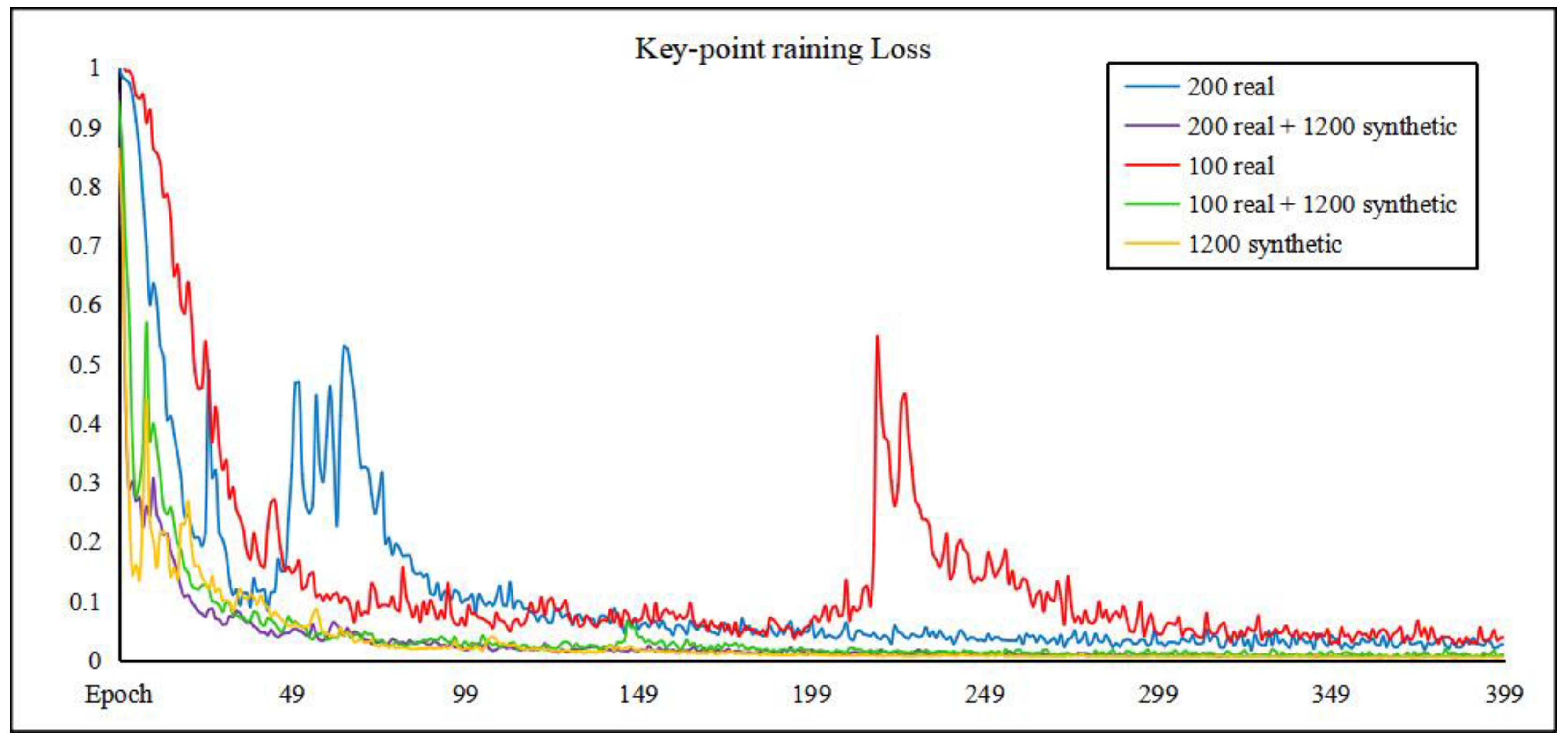 Applied Sciences | Free Full-Text | Bolt Loosening Detection Using 
