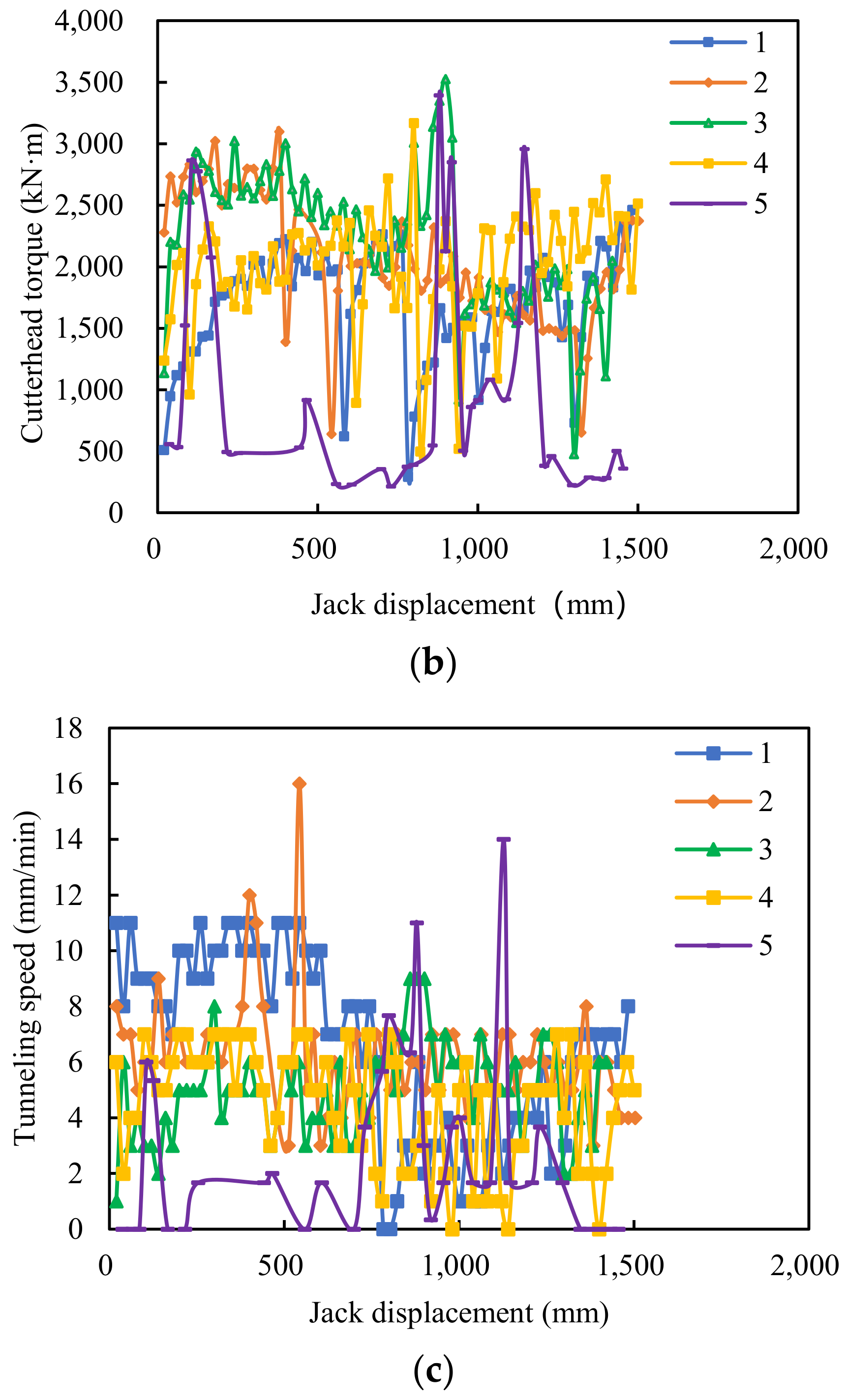 Applsci 13 02023 g004b 550