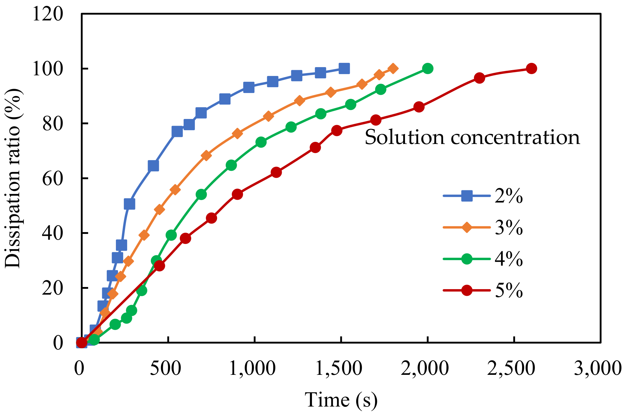 Applsci 13 02023 g013 550