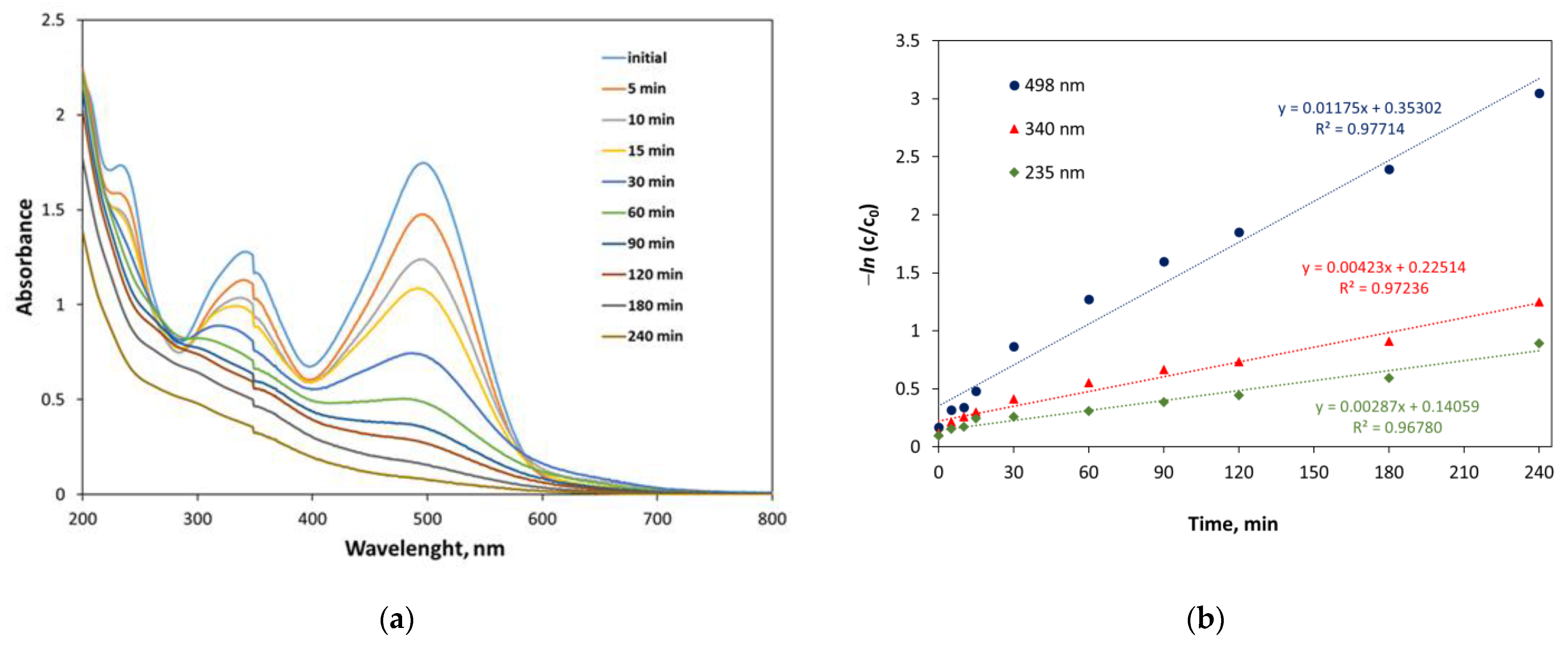 Applsci 13 02025 g009