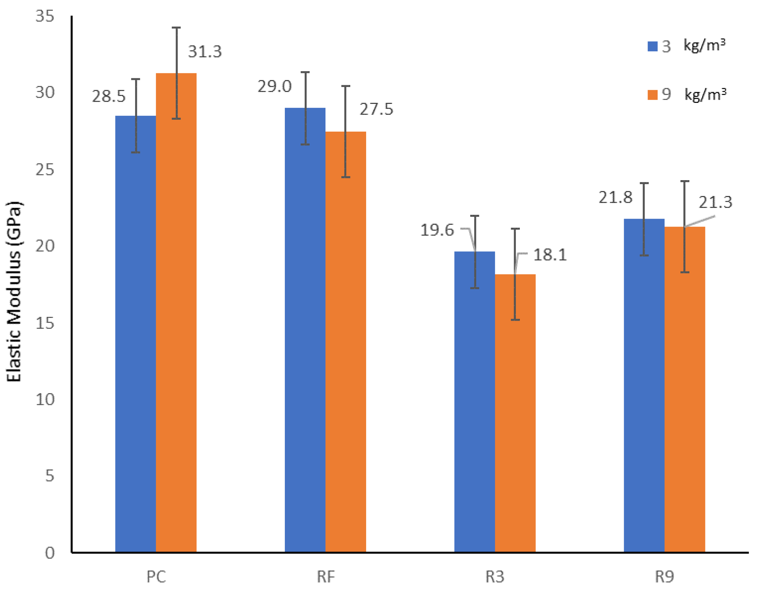 Applsci 13 02029 g008 550