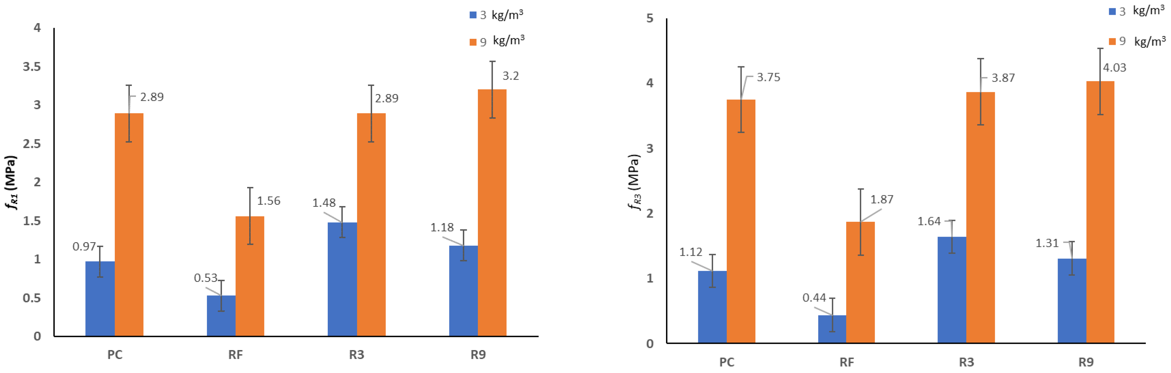 Applsci 13 02029 g011 550