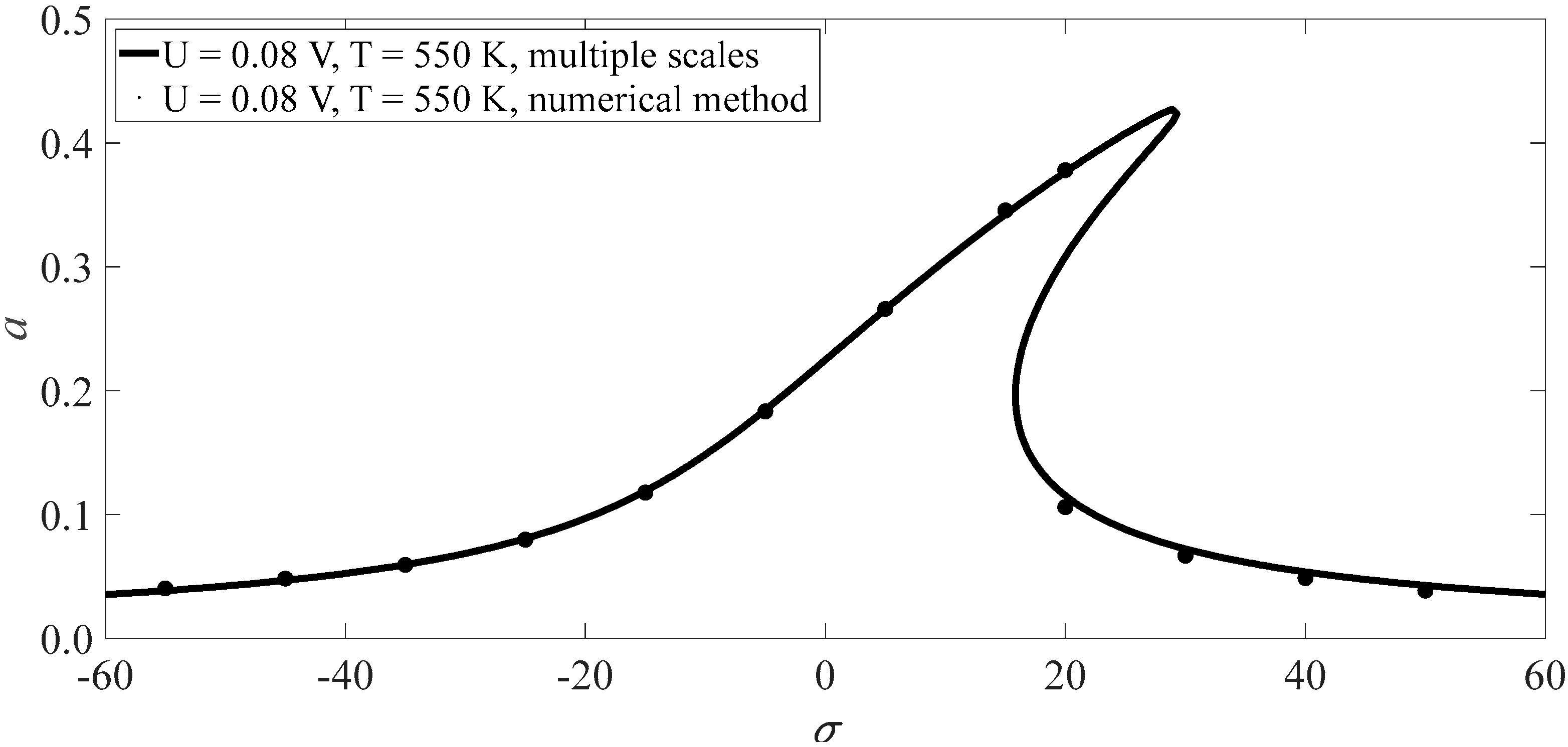 Applsci 13 02031 g004 Applsci 13 02031 g004