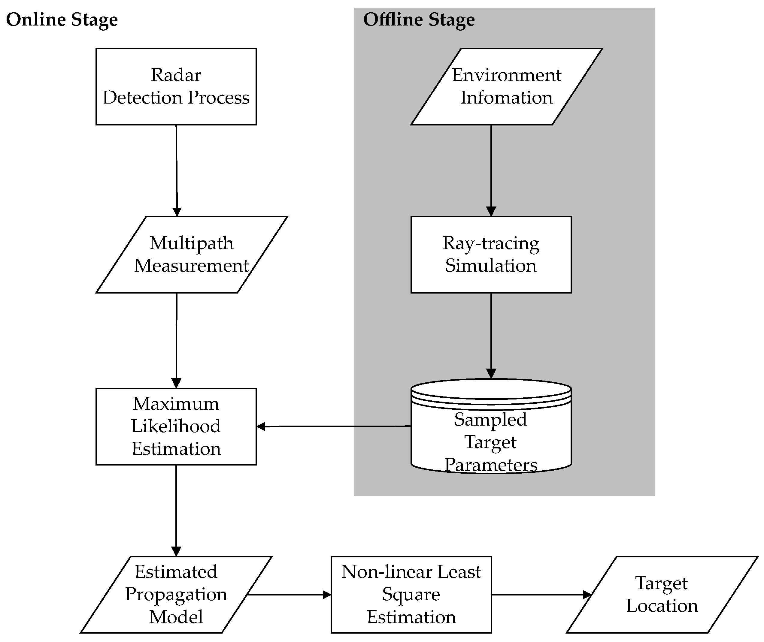 Applsci 13 02032 g002 Applsci 13 02032 g002