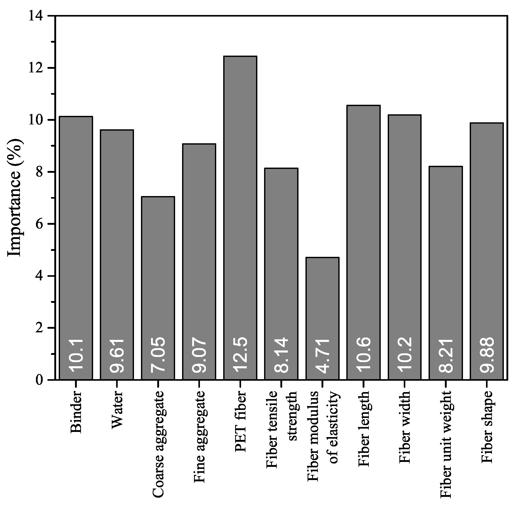 Applsci 13 02033 g005
