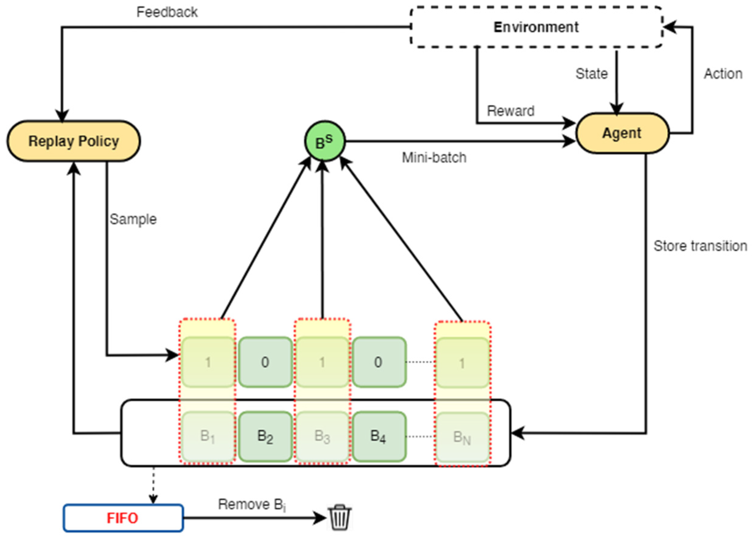 LEARNING ZONE  REPLAY NETWORK