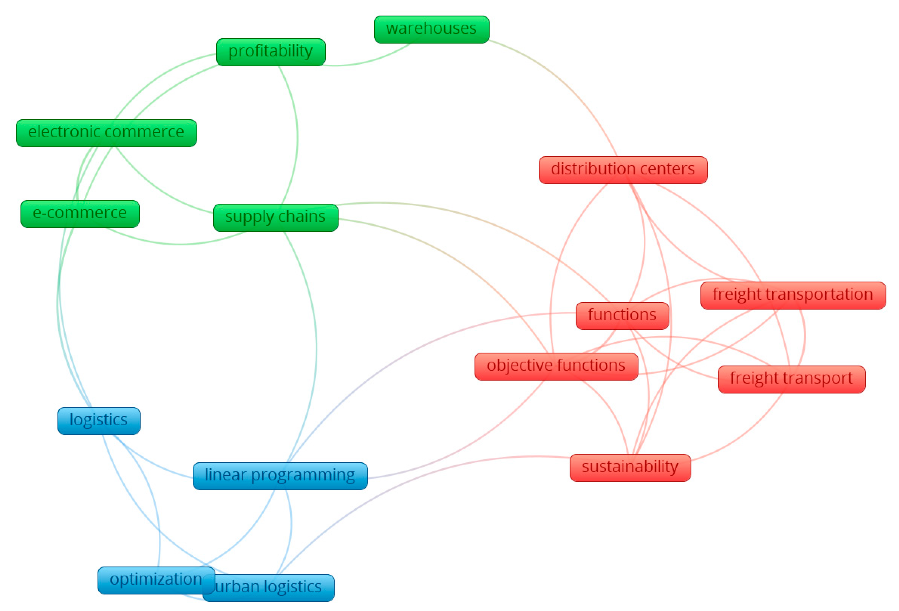 Applsci 13 02036 g004 550