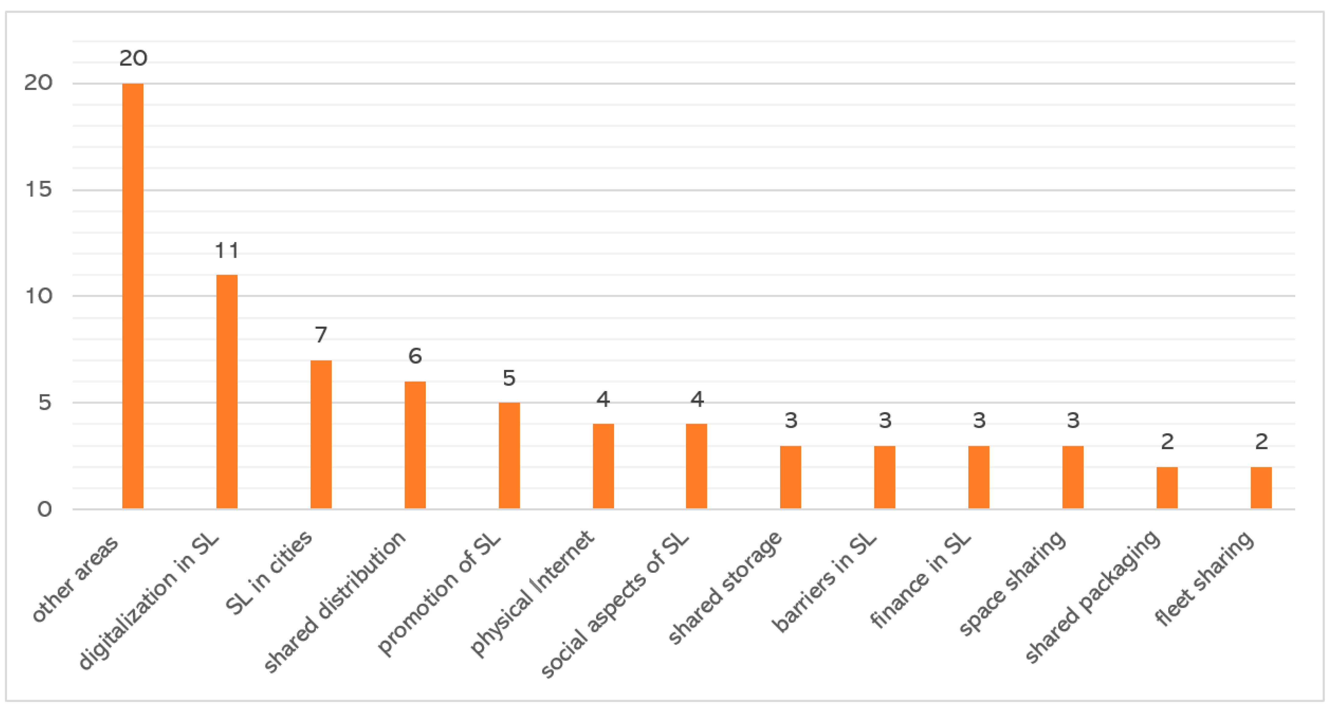 Applsci 13 02036 g006 550