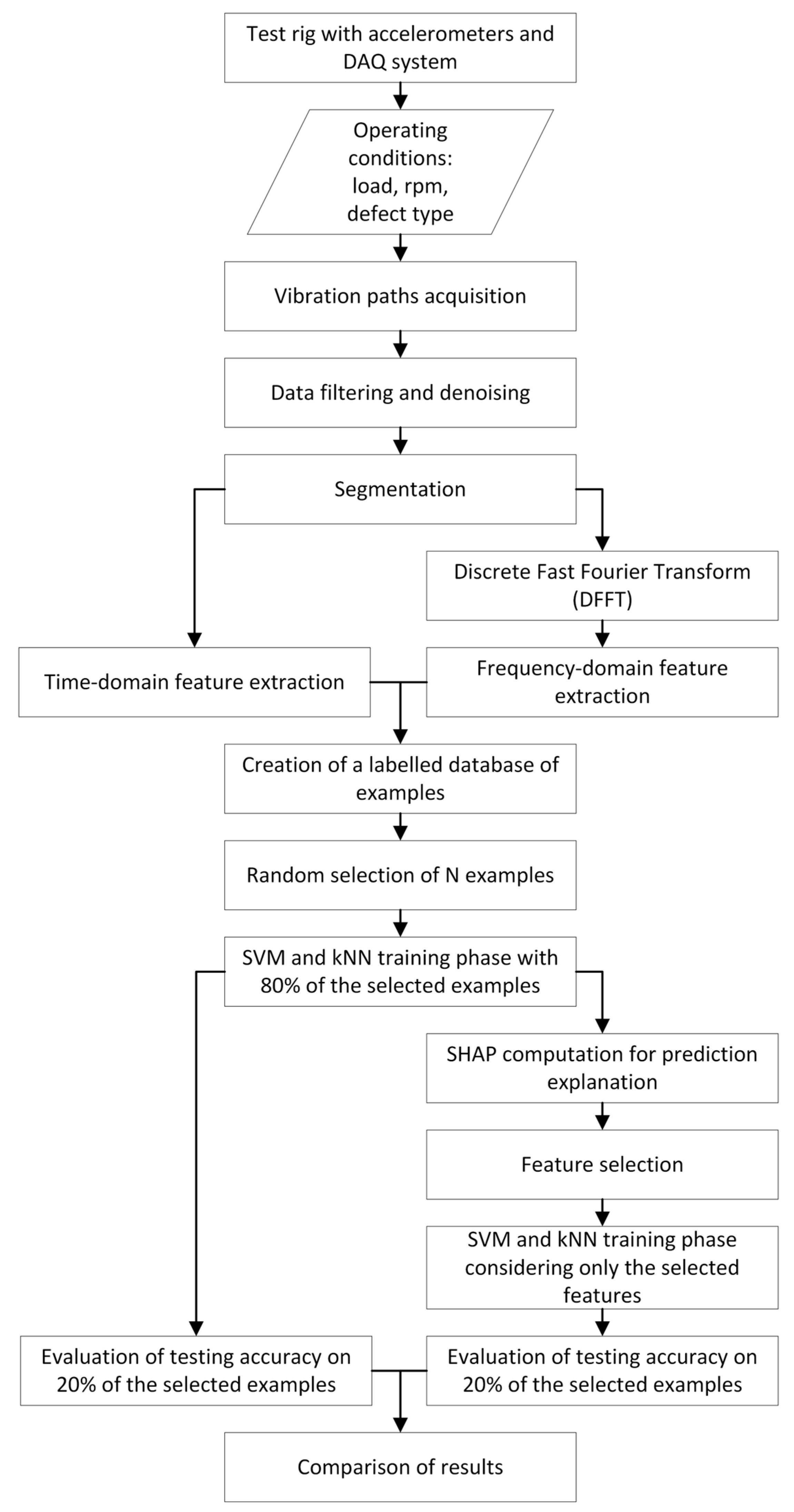 Applsci 13 02038 g004
