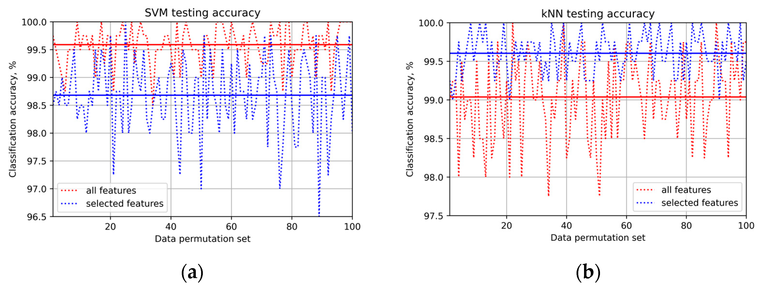 Applsci 13 02038 g008