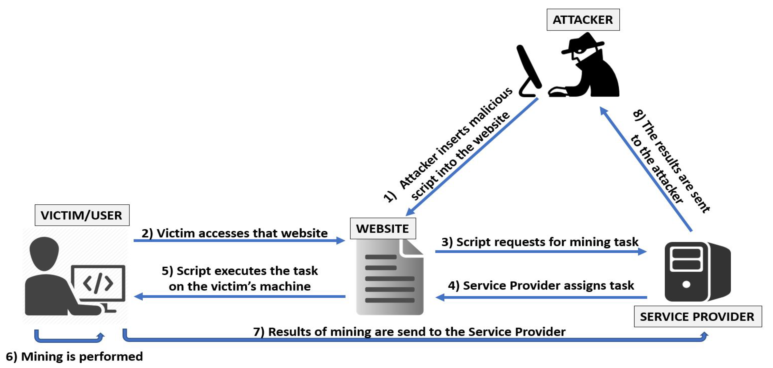 Testing your web browser for cryptojacking