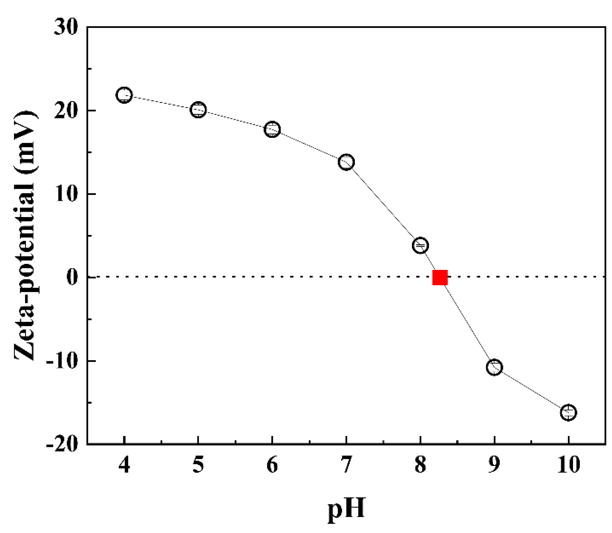 Applsci 13 02043 g004 Applsci 13 02043 g004