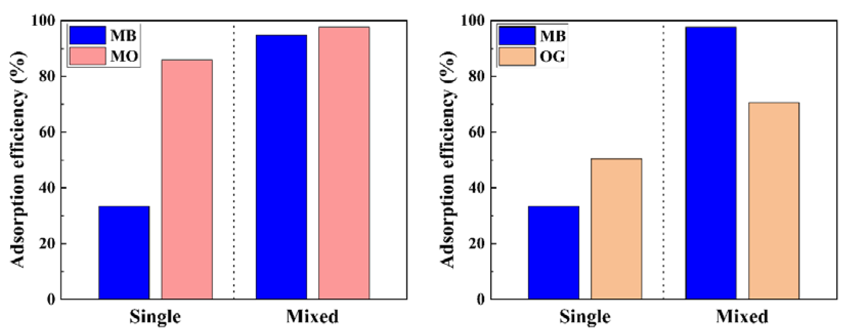 Applsci 13 02043 g008 Applsci 13 02043 g008