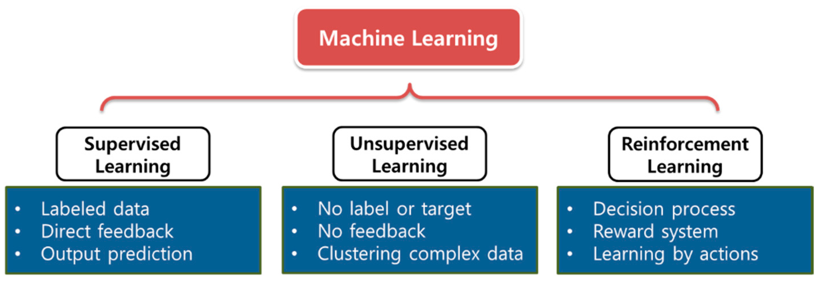 Applied Sciences | Free Full-Text | Development of a Control Algorithm ...