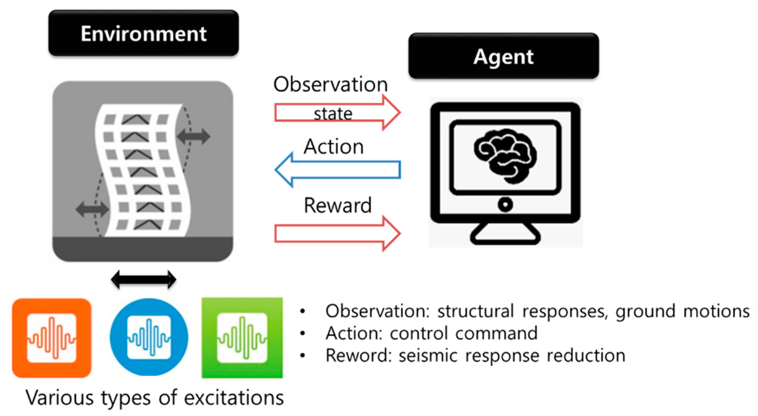 Applsci 13 02053 g002 550