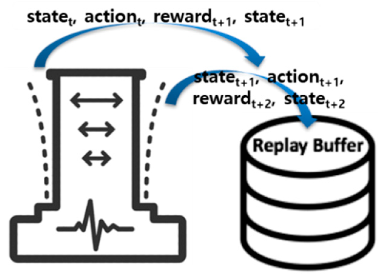 Applsci 13 02053 g003 550