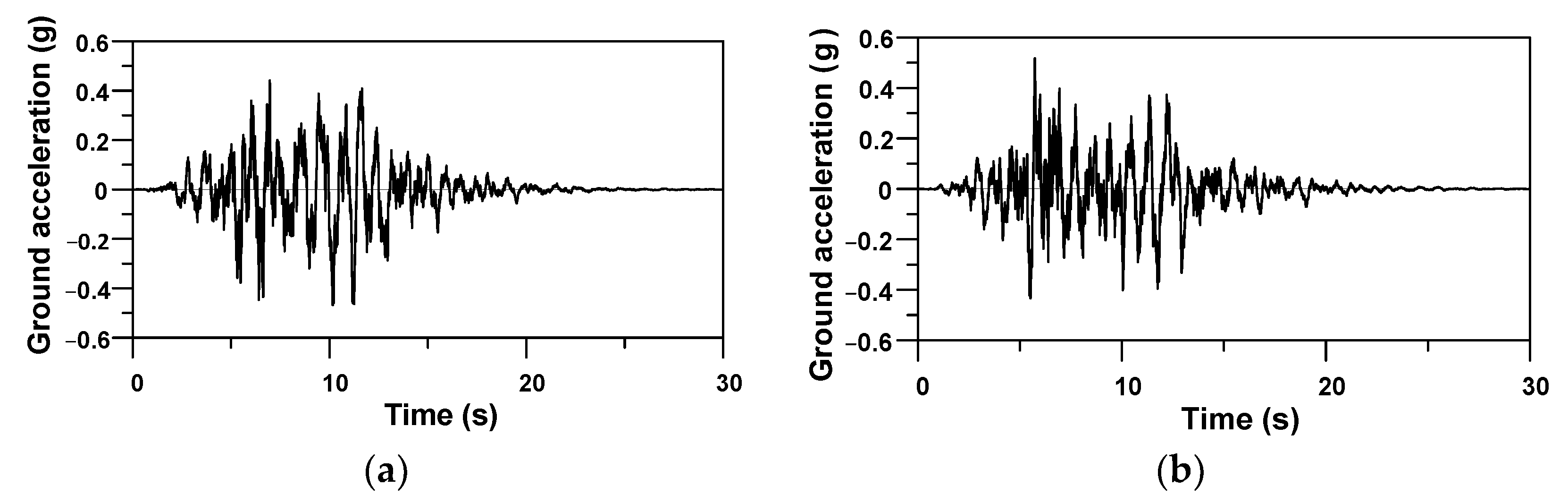 Applsci 13 02053 g007a 550
