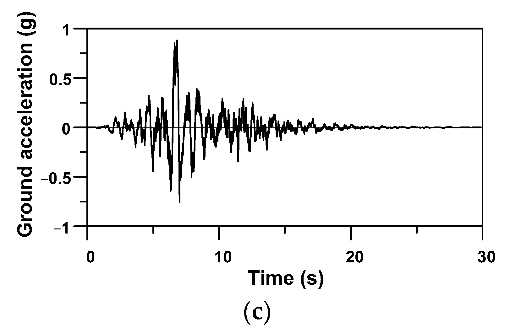 Applsci 13 02053 g007b 550