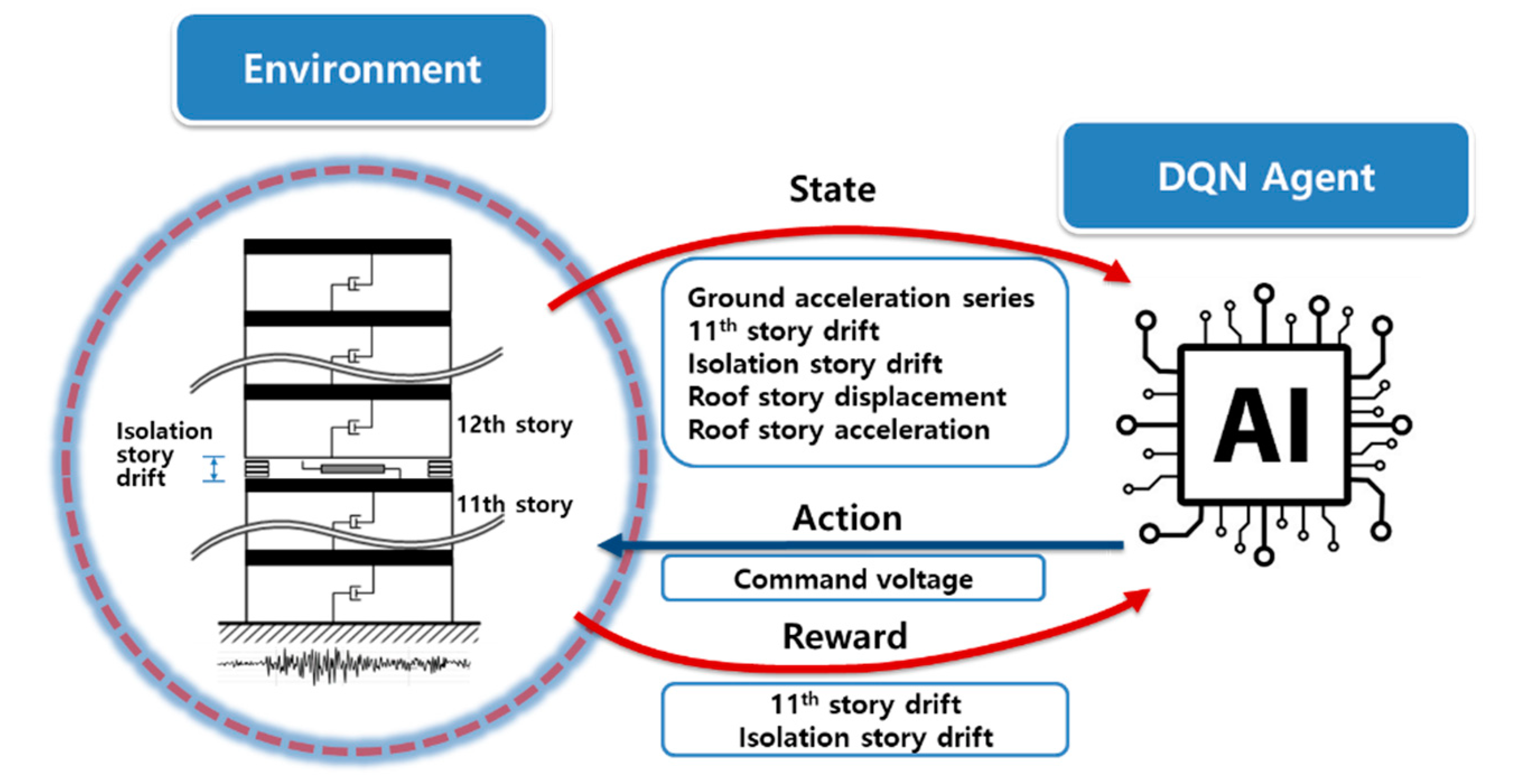 Applsci 13 02053 g008 550