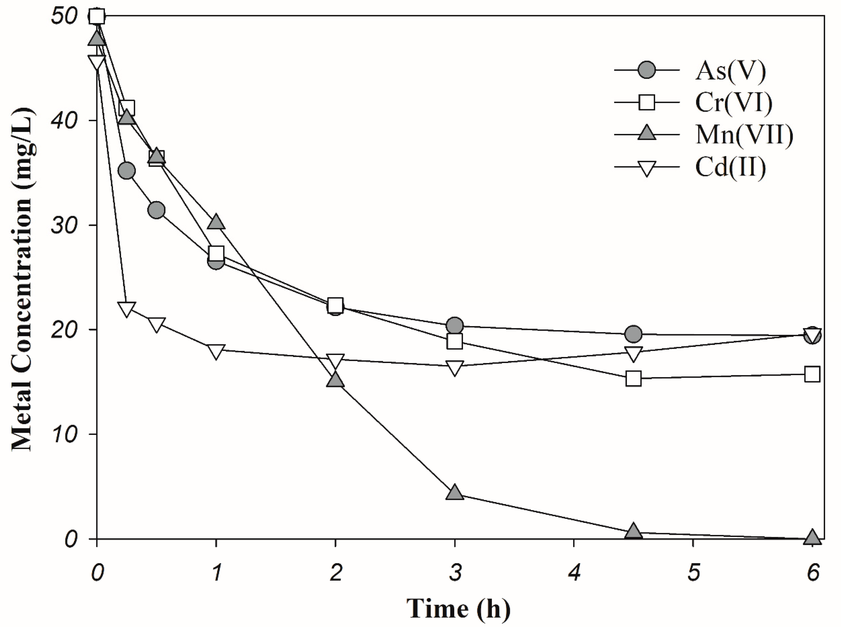 Applsci 13 02055 g002