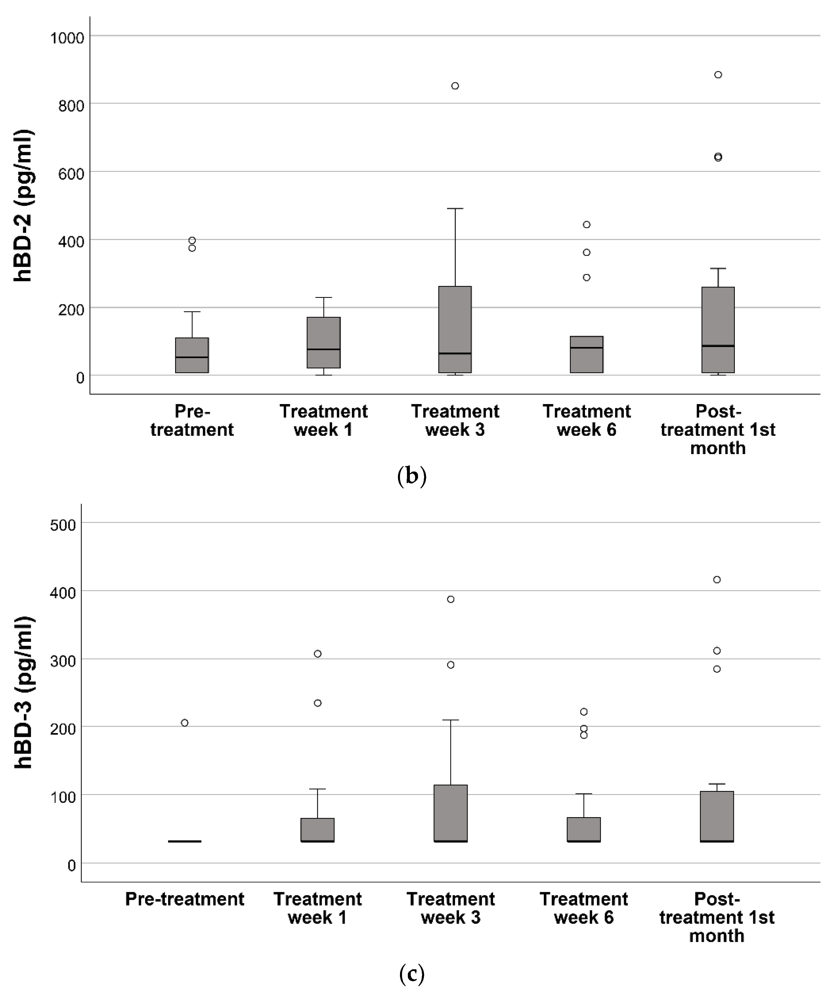 Applsci 13 02056 g002b Applsci 13 02056 g002b