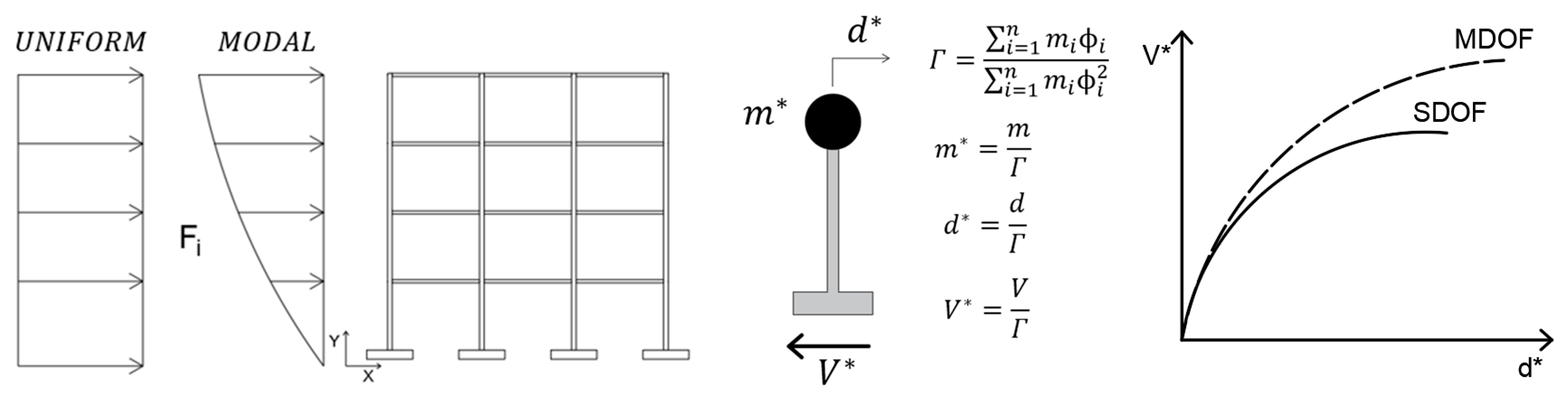 Applsci 13 02063 g003 550