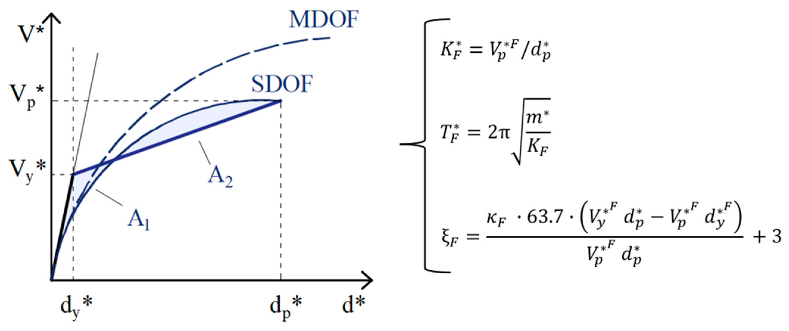 Applsci 13 02063 g005 550