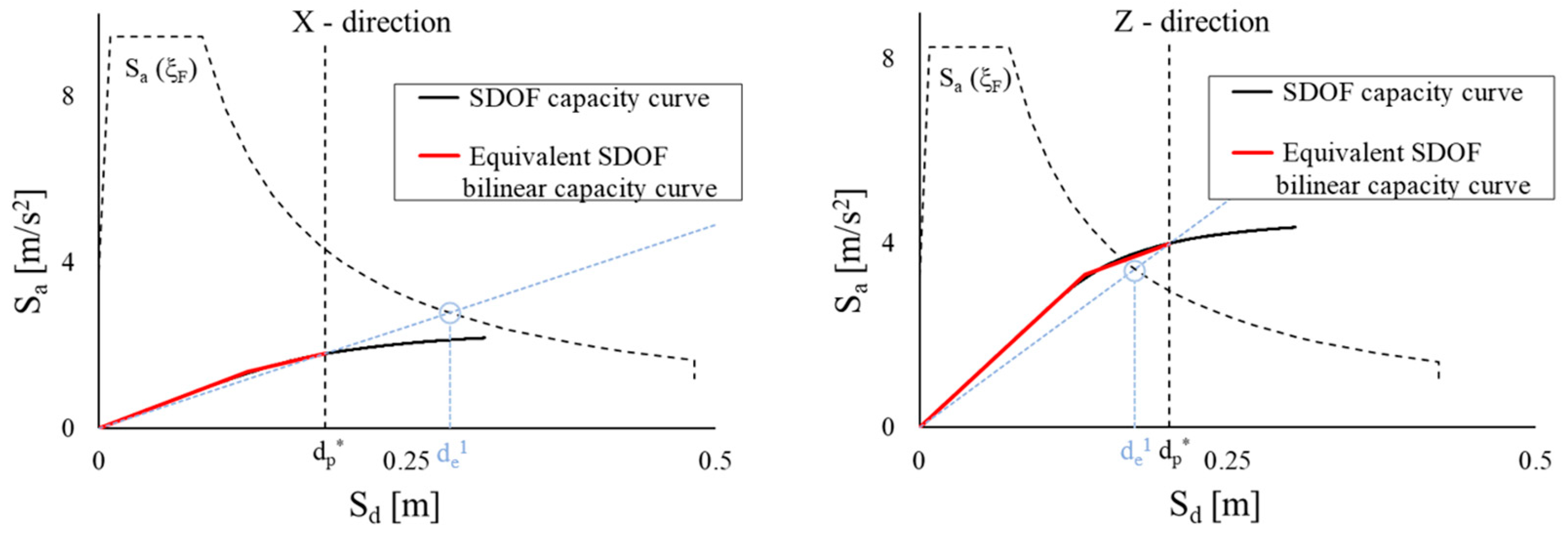 Applsci 13 02063 g006 550