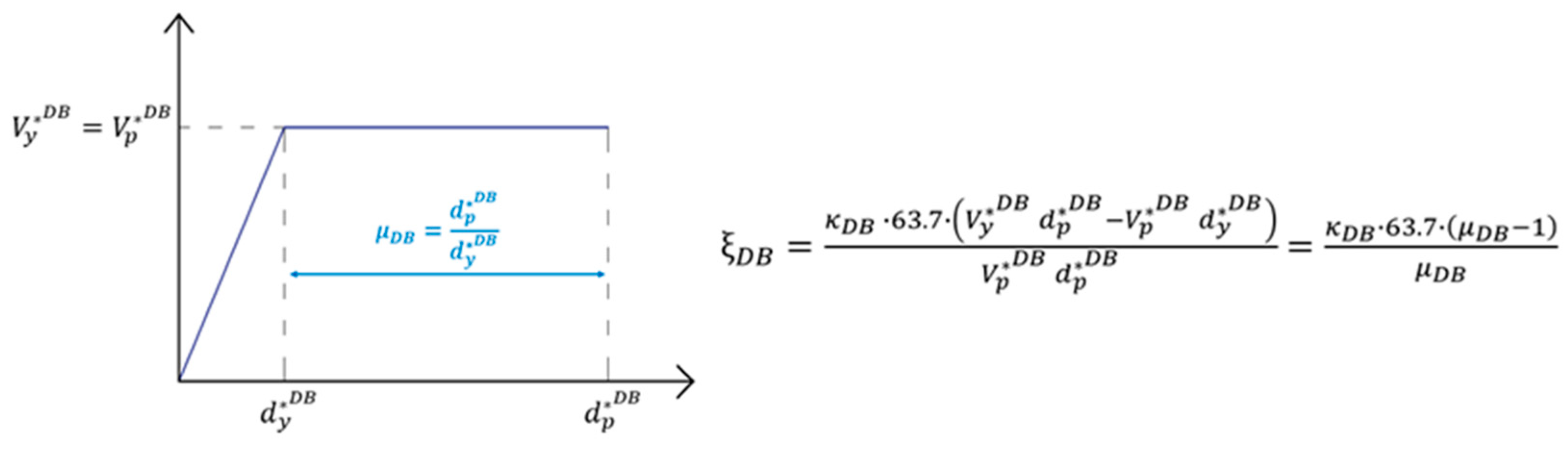 Applsci 13 02063 g007 550