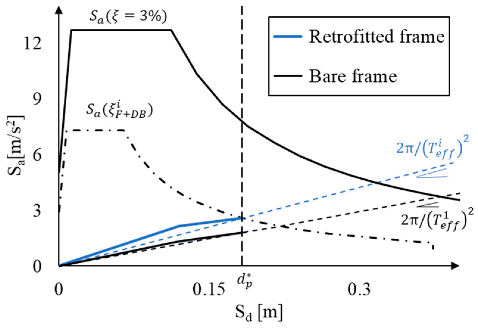 Applsci 13 02063 g008 550