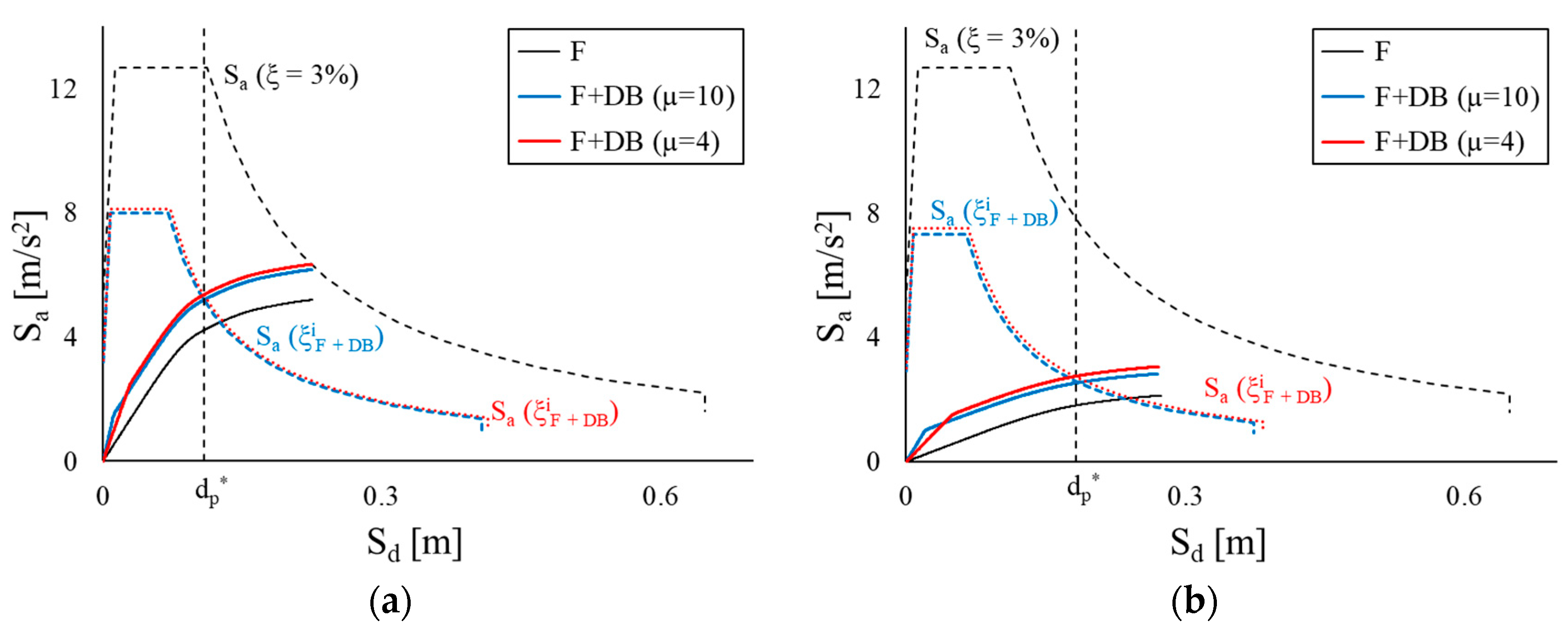Applsci 13 02063 g011a 550