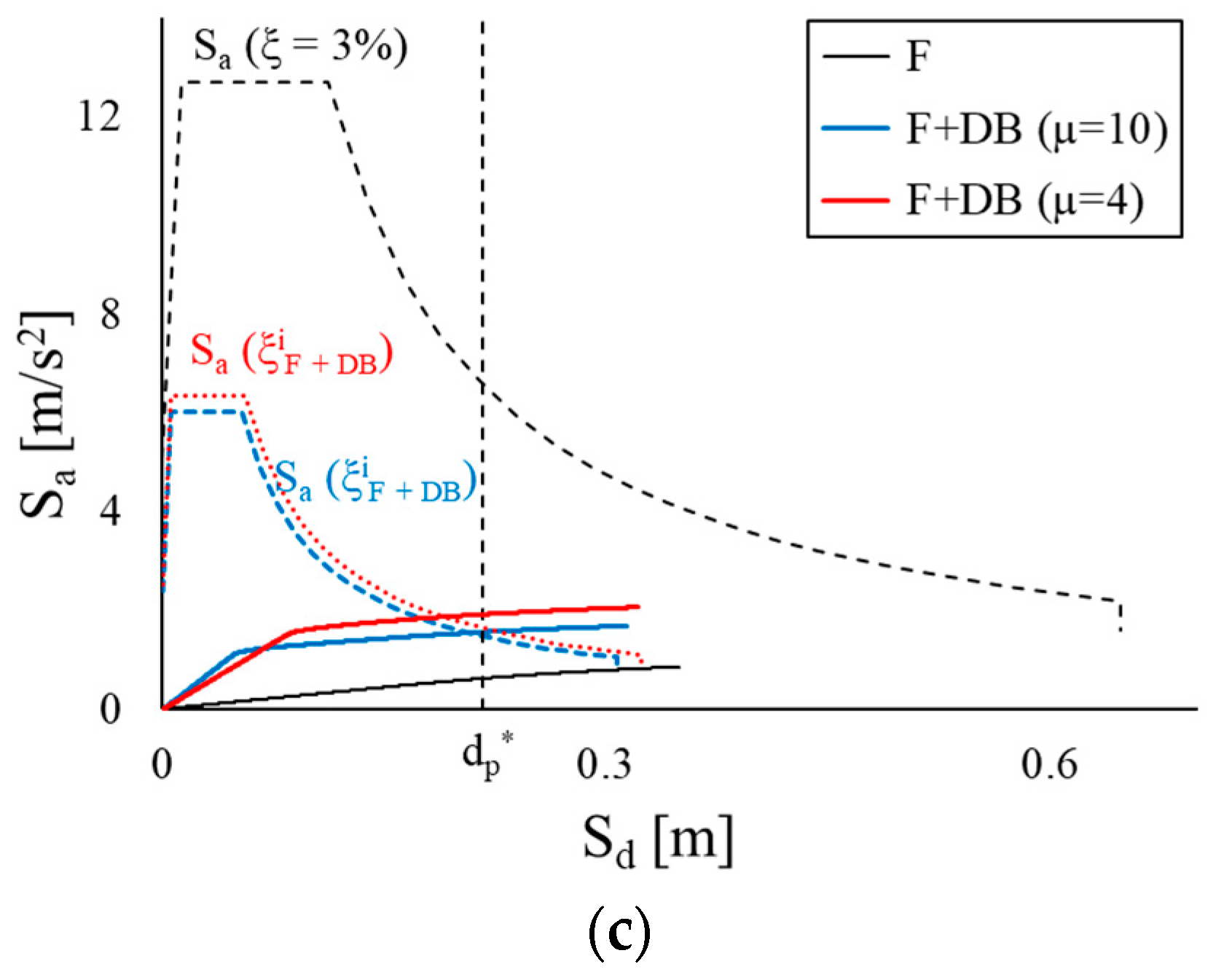 Applsci 13 02063 g011b 550
