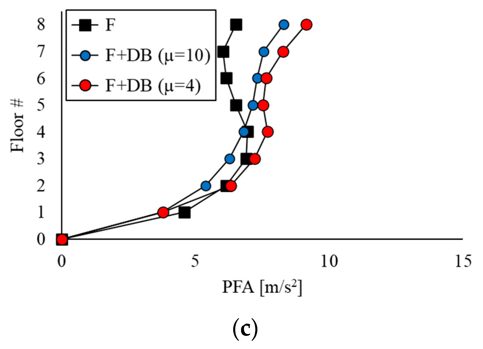 Applsci 13 02063 g013b 550