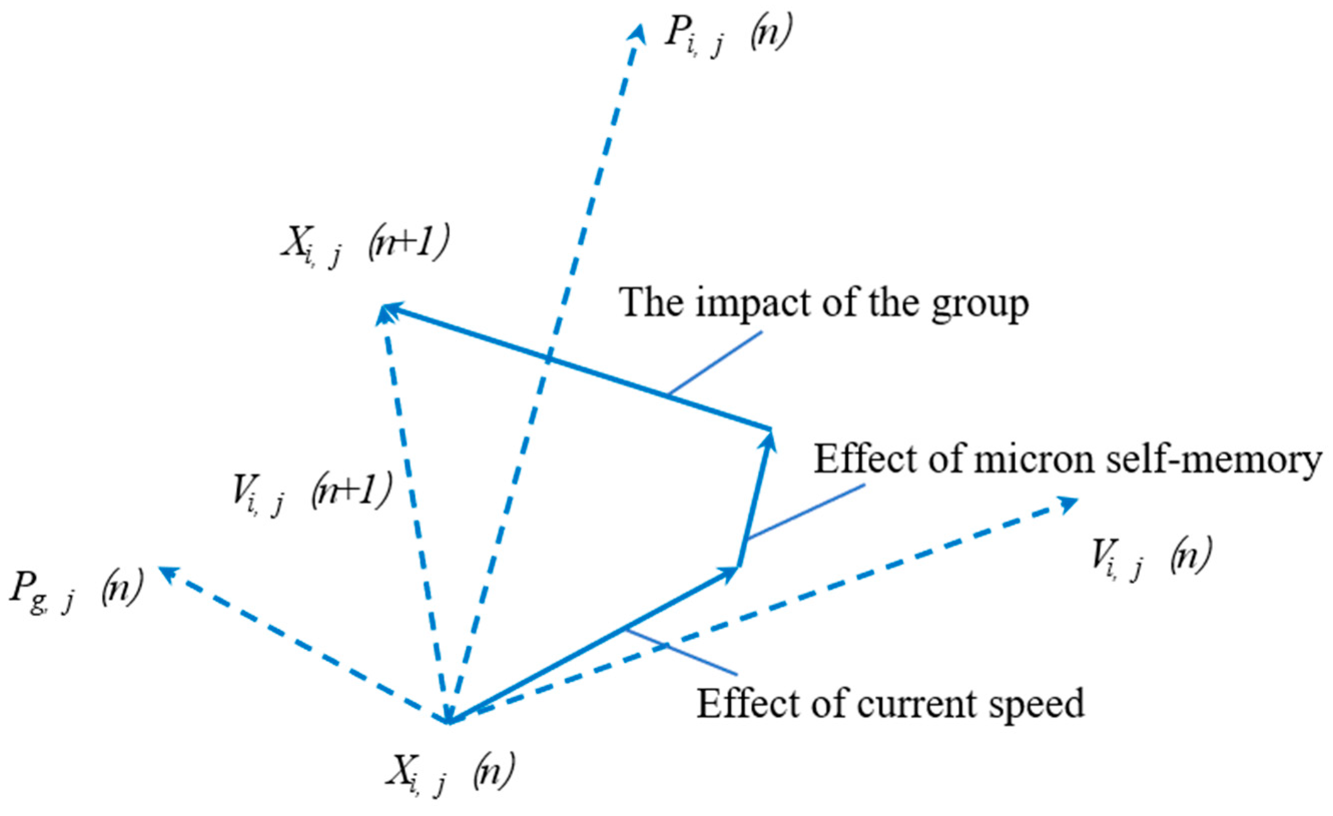 Applsci 13 02068 g001 550