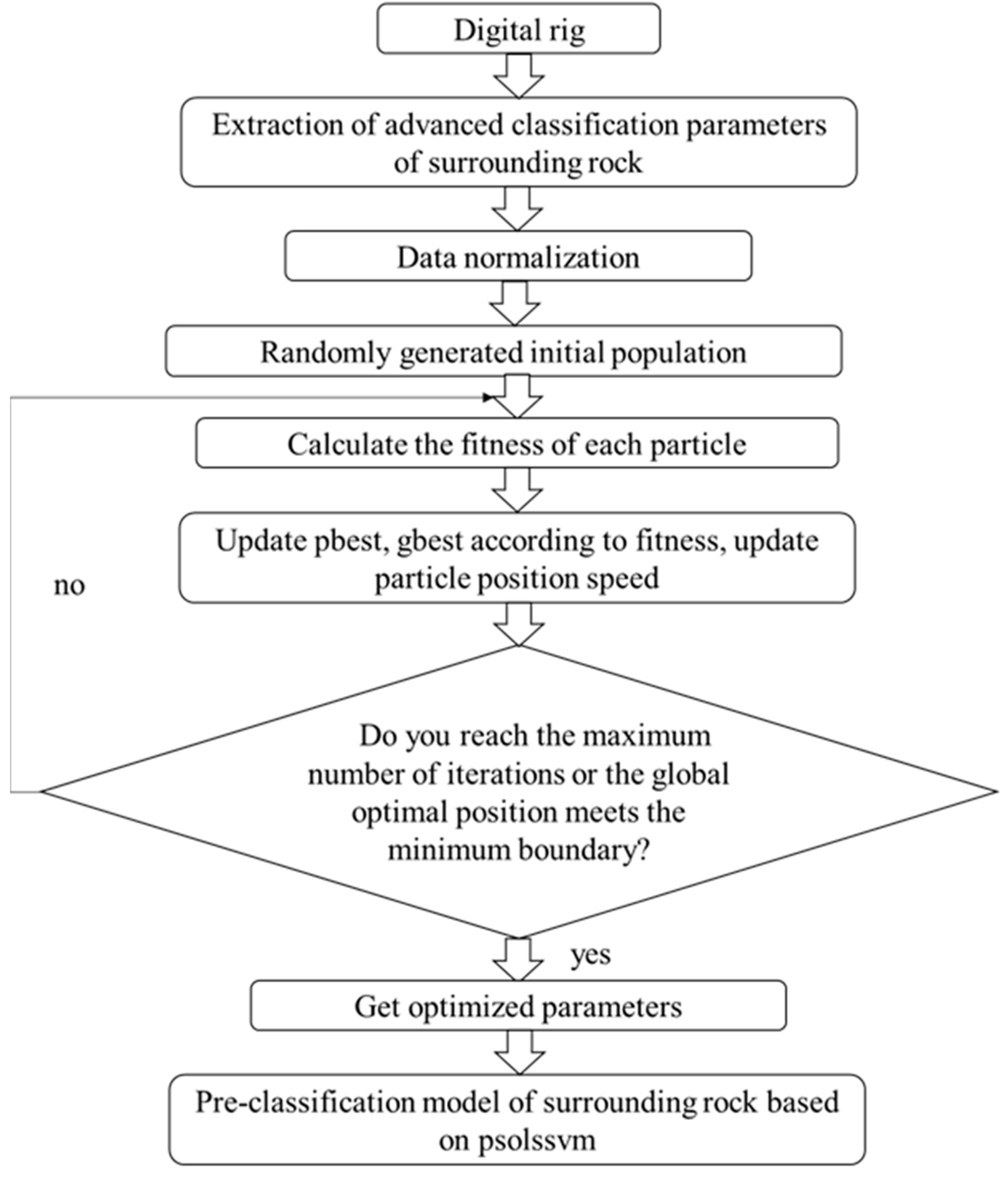 Applsci 13 02068 g002 550