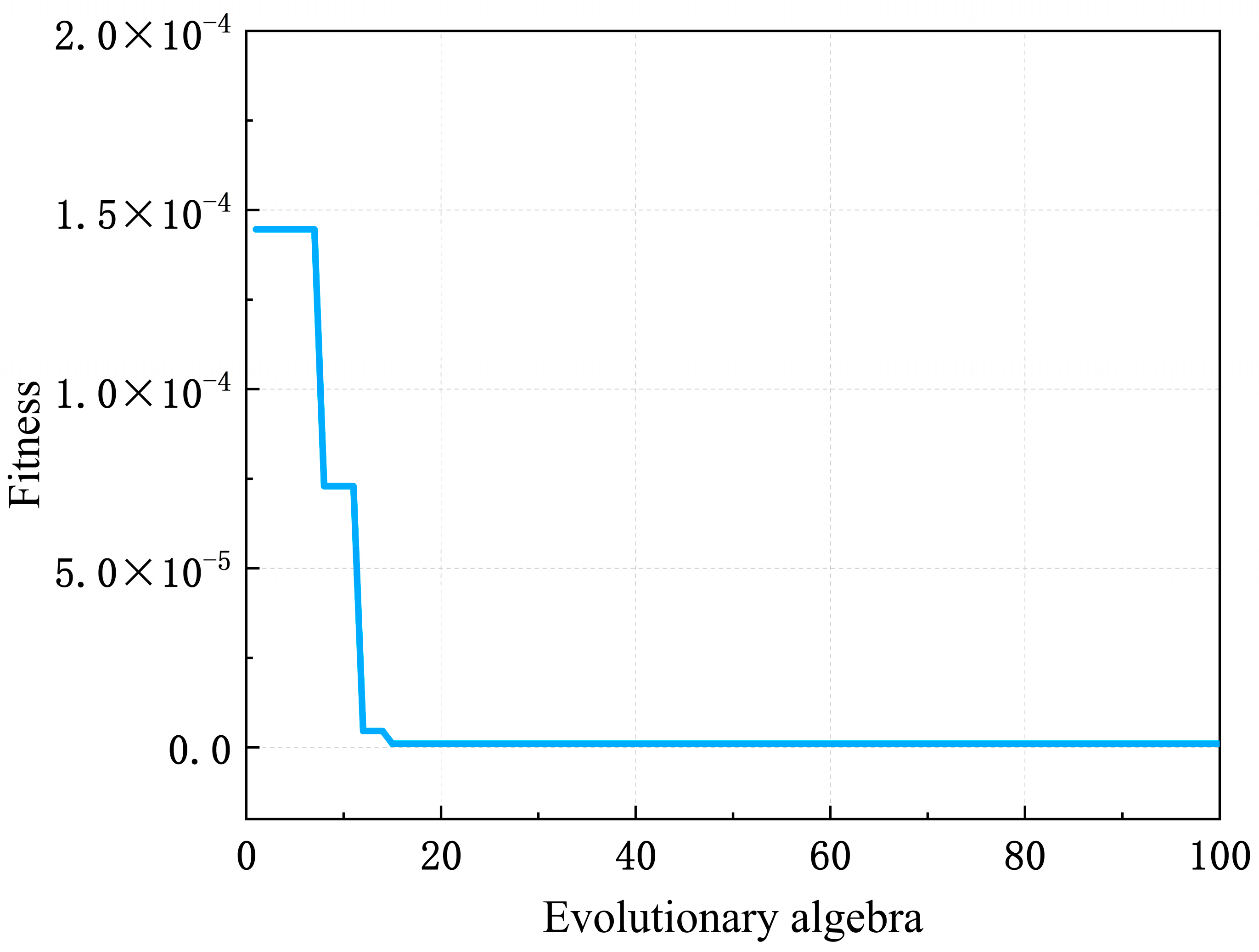 Applsci 13 02068 g006 550