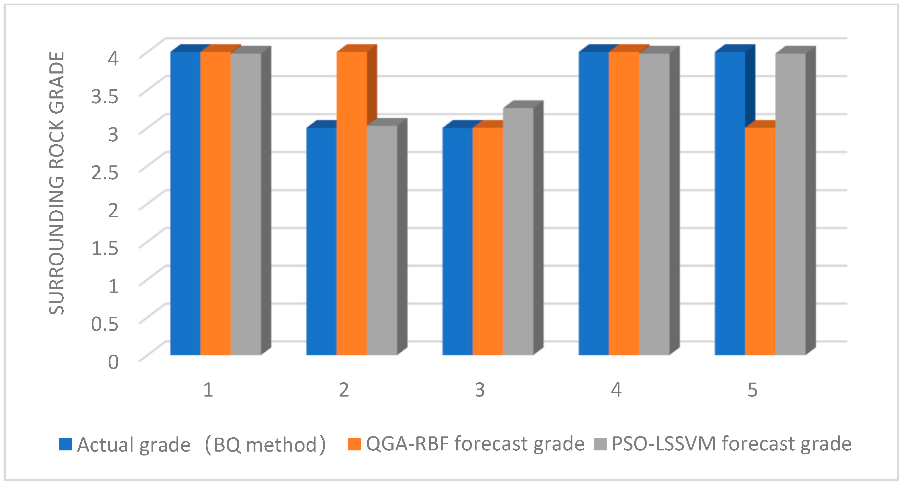 Applsci 13 02068 g007 550