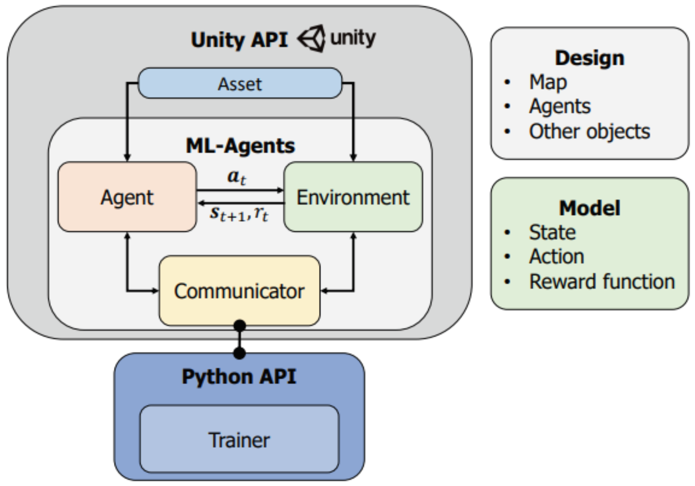 Applsci 13 02071 g002 550