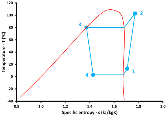 Investigation of a High-Temperature Heat Pump for Heating Purposes