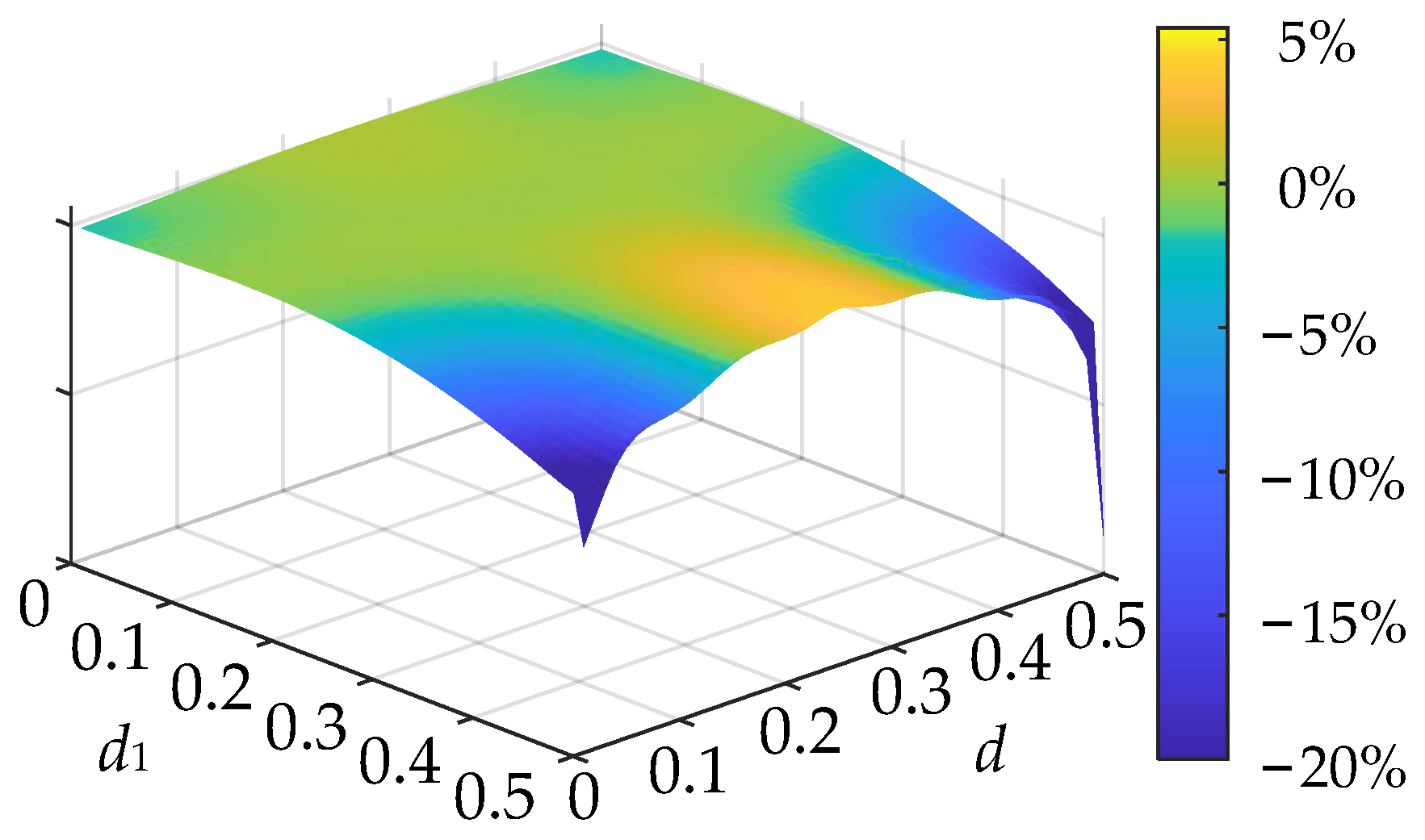 Applsci 13 02075 g005 550