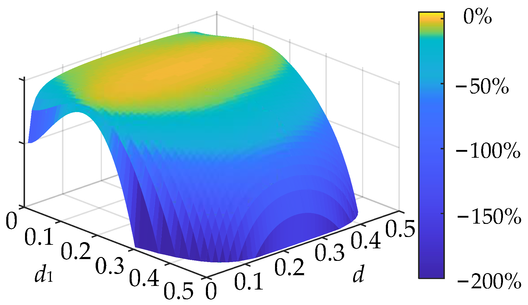 Applsci 13 02075 g006 550