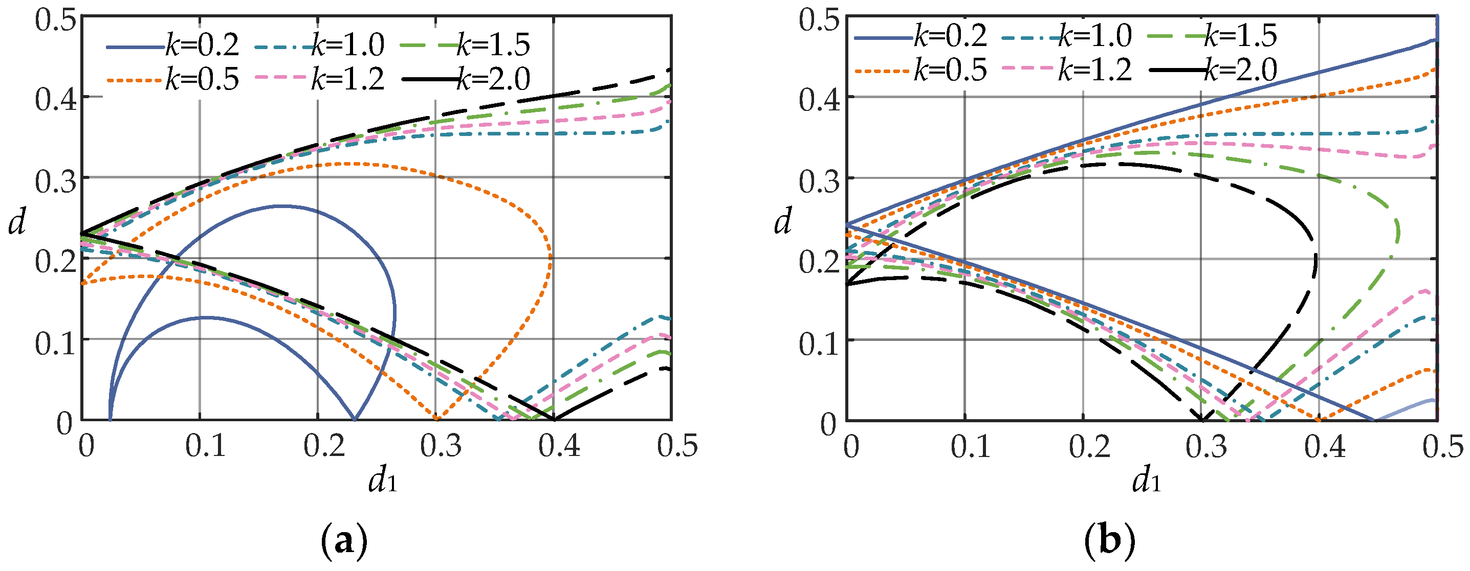 Applsci 13 02075 g008 550