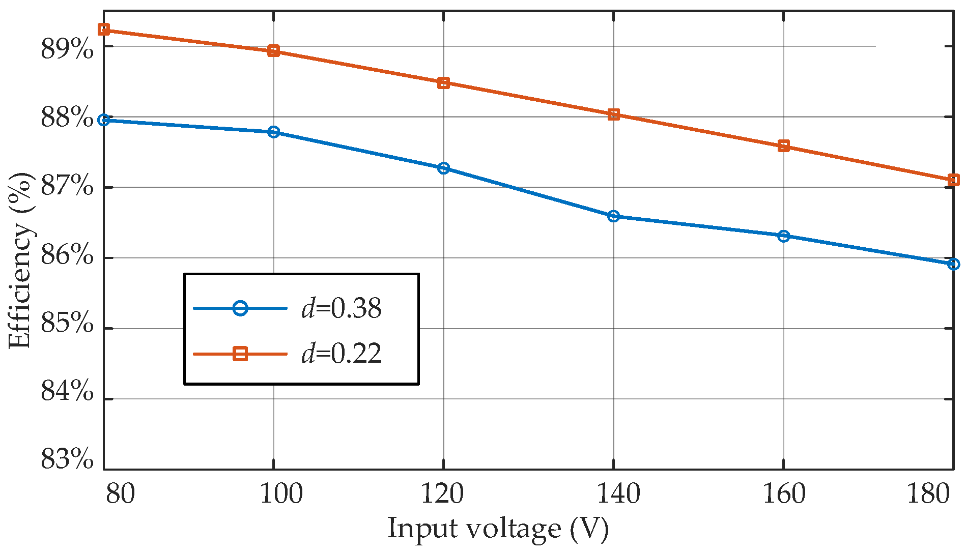 Applsci 13 02075 g017 550