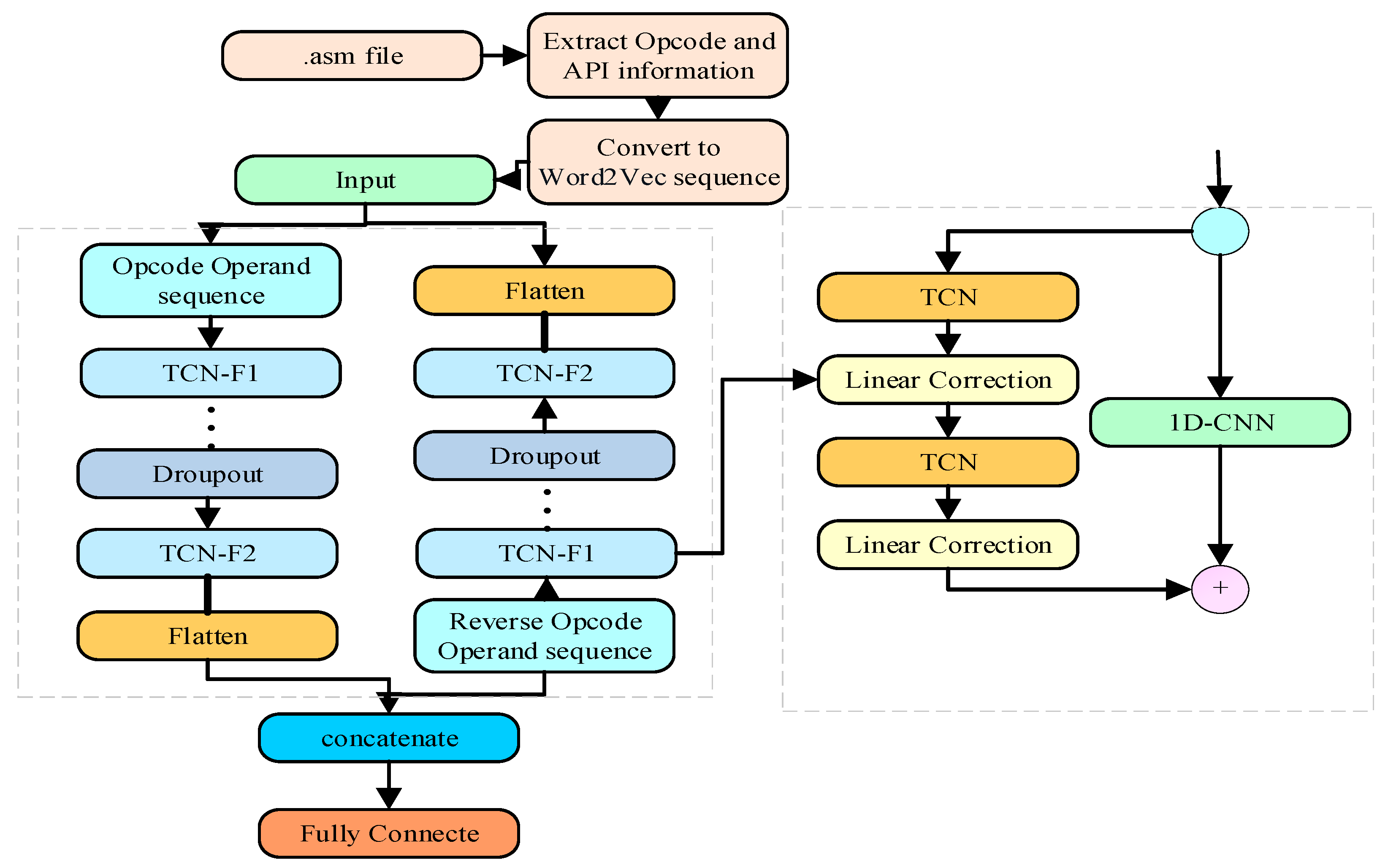 Applsci 13 02079 g003