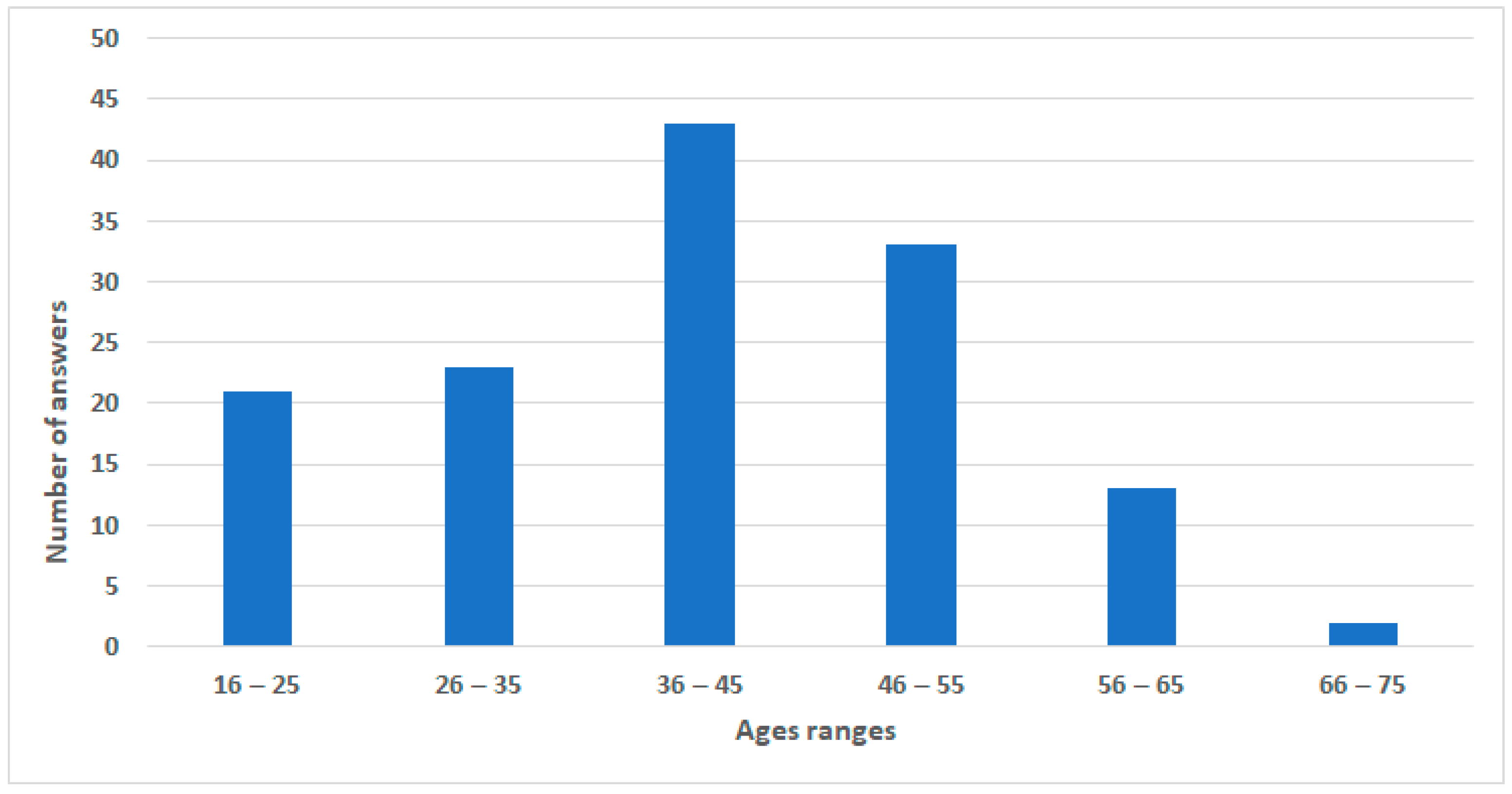 Applsci 13 02083 g002 Applsci 13 02083 g002